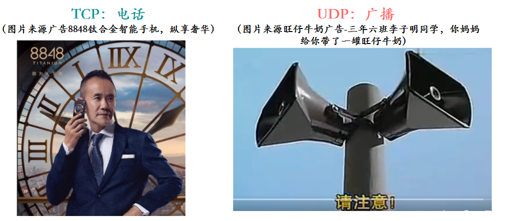 TCP 和 UDP 比喻