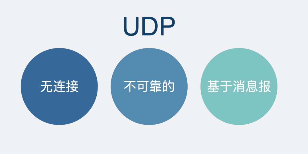 UDP 是什么