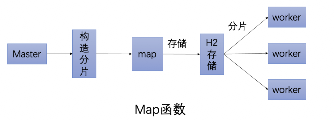 阿里云开发者：map 函数