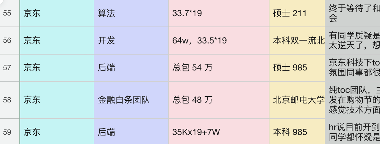 本科 985 后端能拿到 35k 的 base