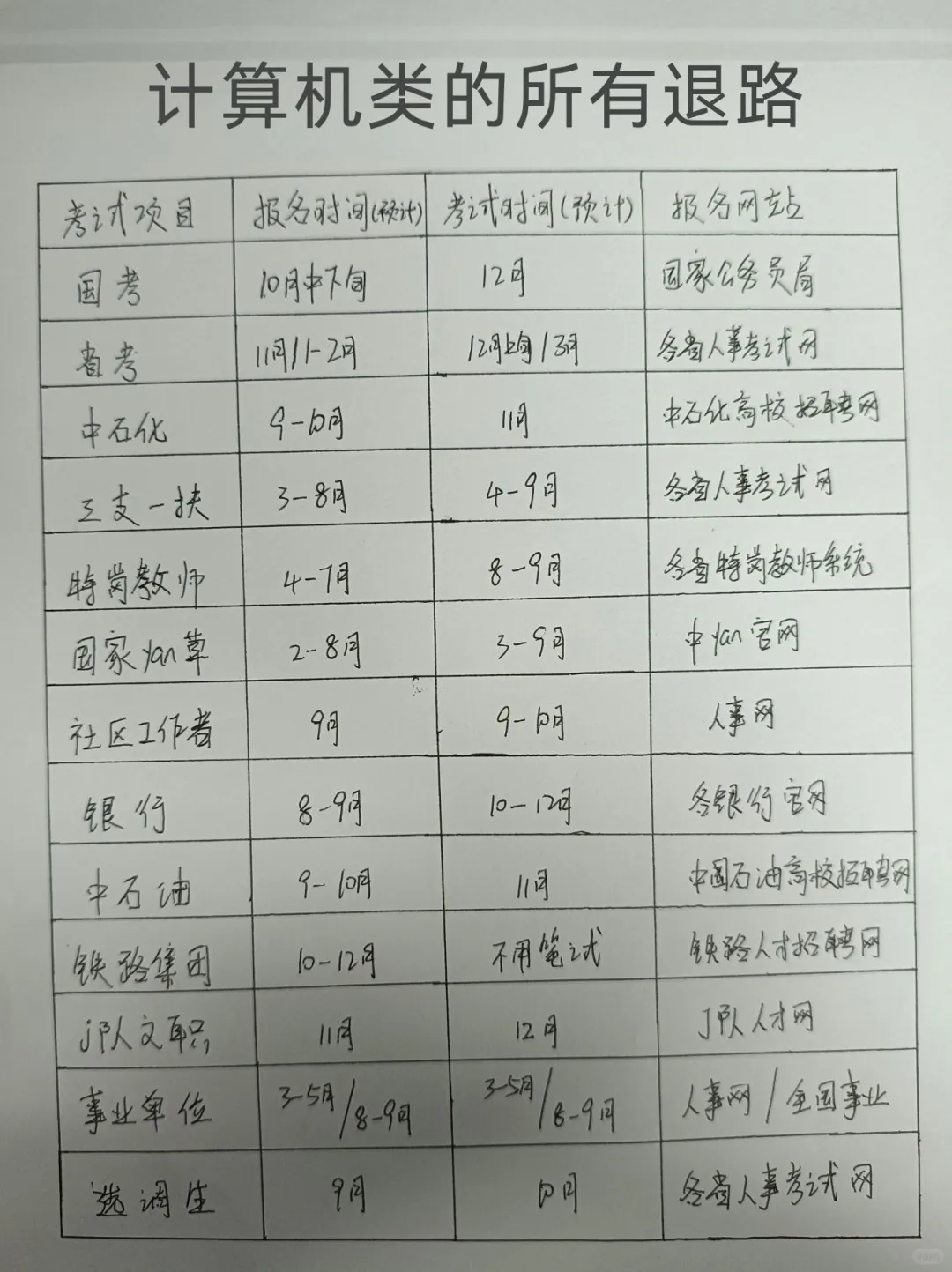 截图来自岸上走