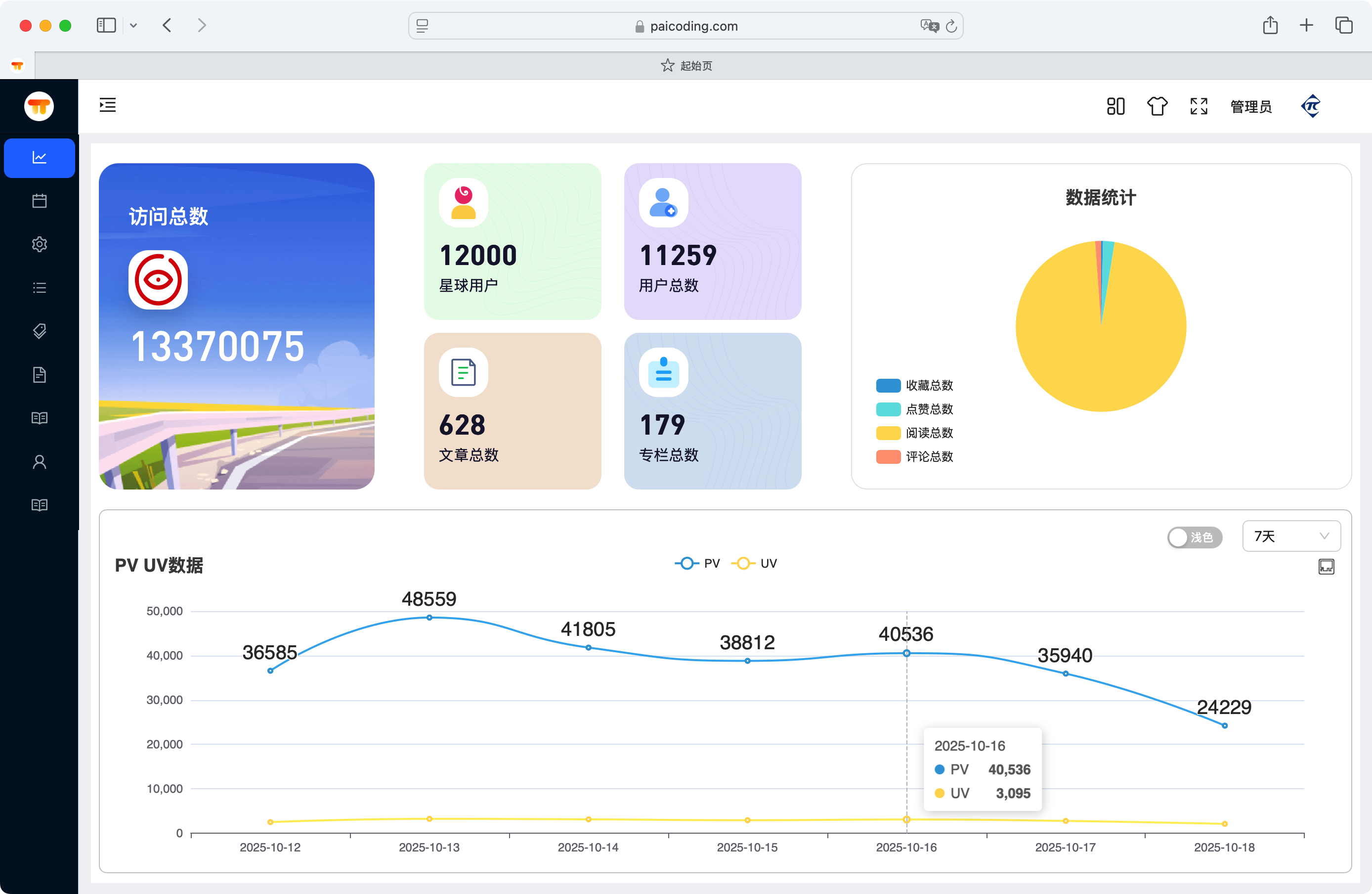 admin 端是 React 做的