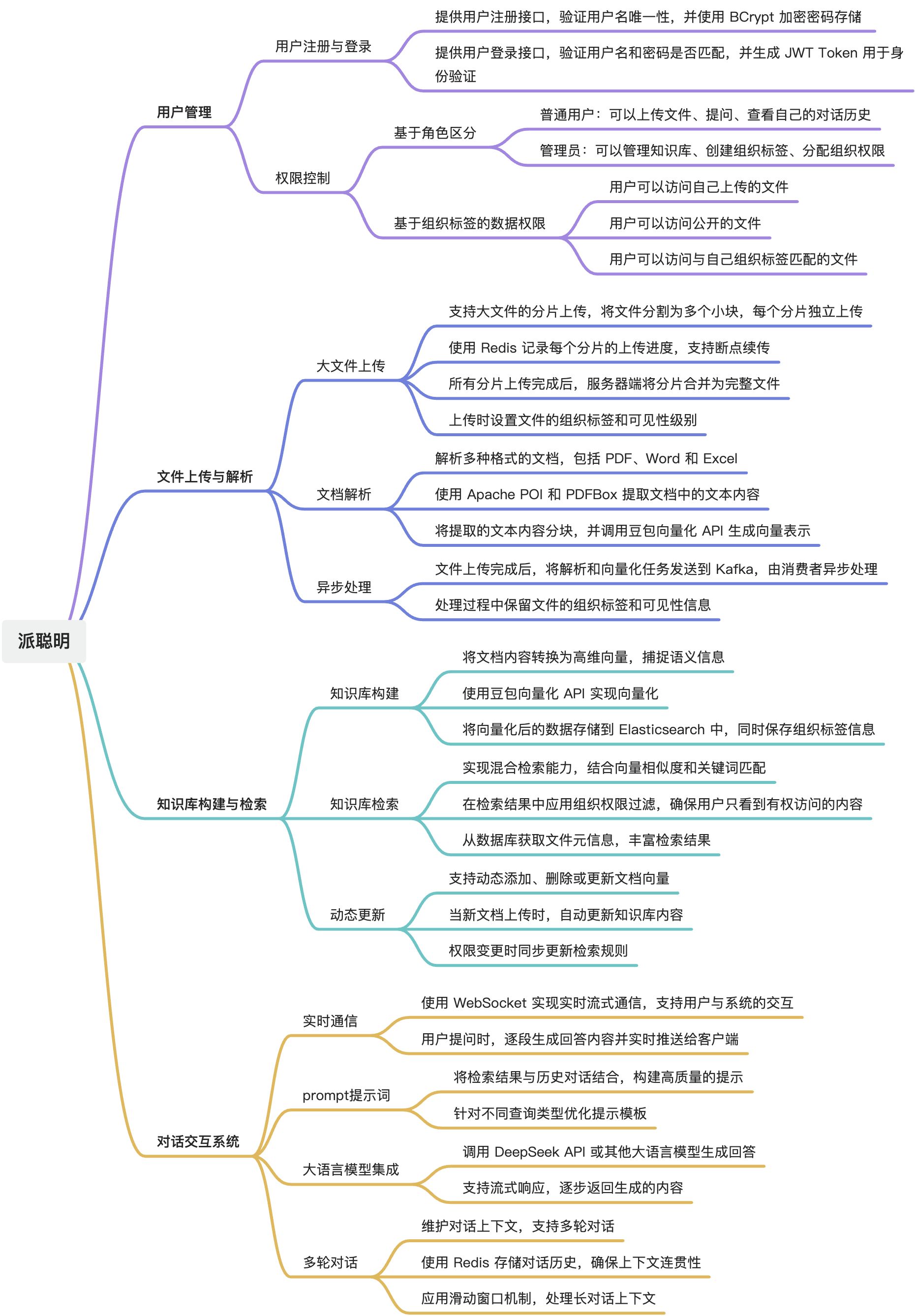 派聪明整体设计方案