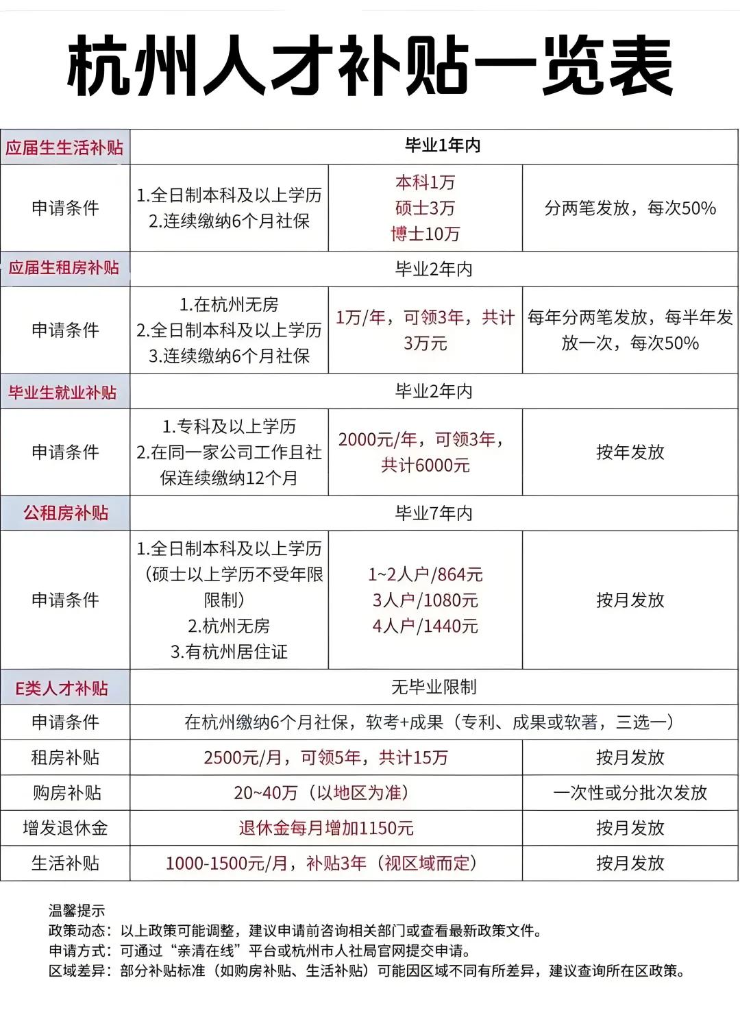 截图来自杭州 E 类人才～金老师