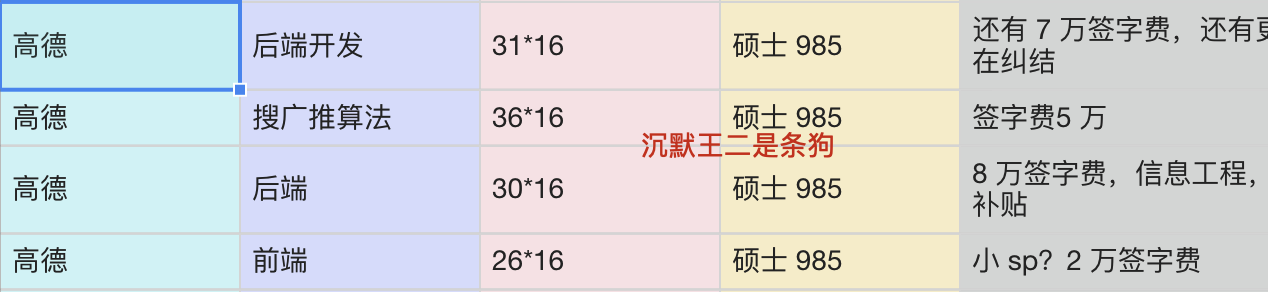 信息来源于 offershow