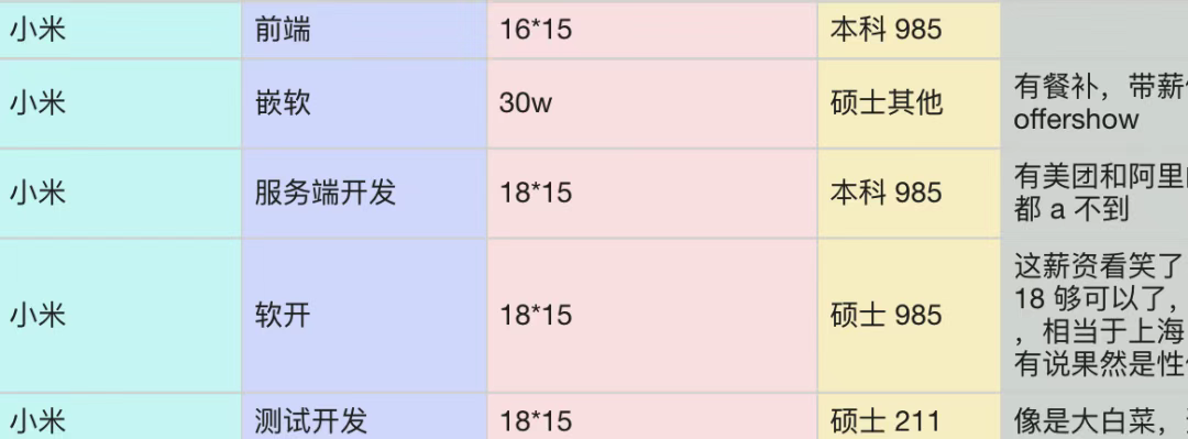 截图来源于二哥的Java面试指南专栏
