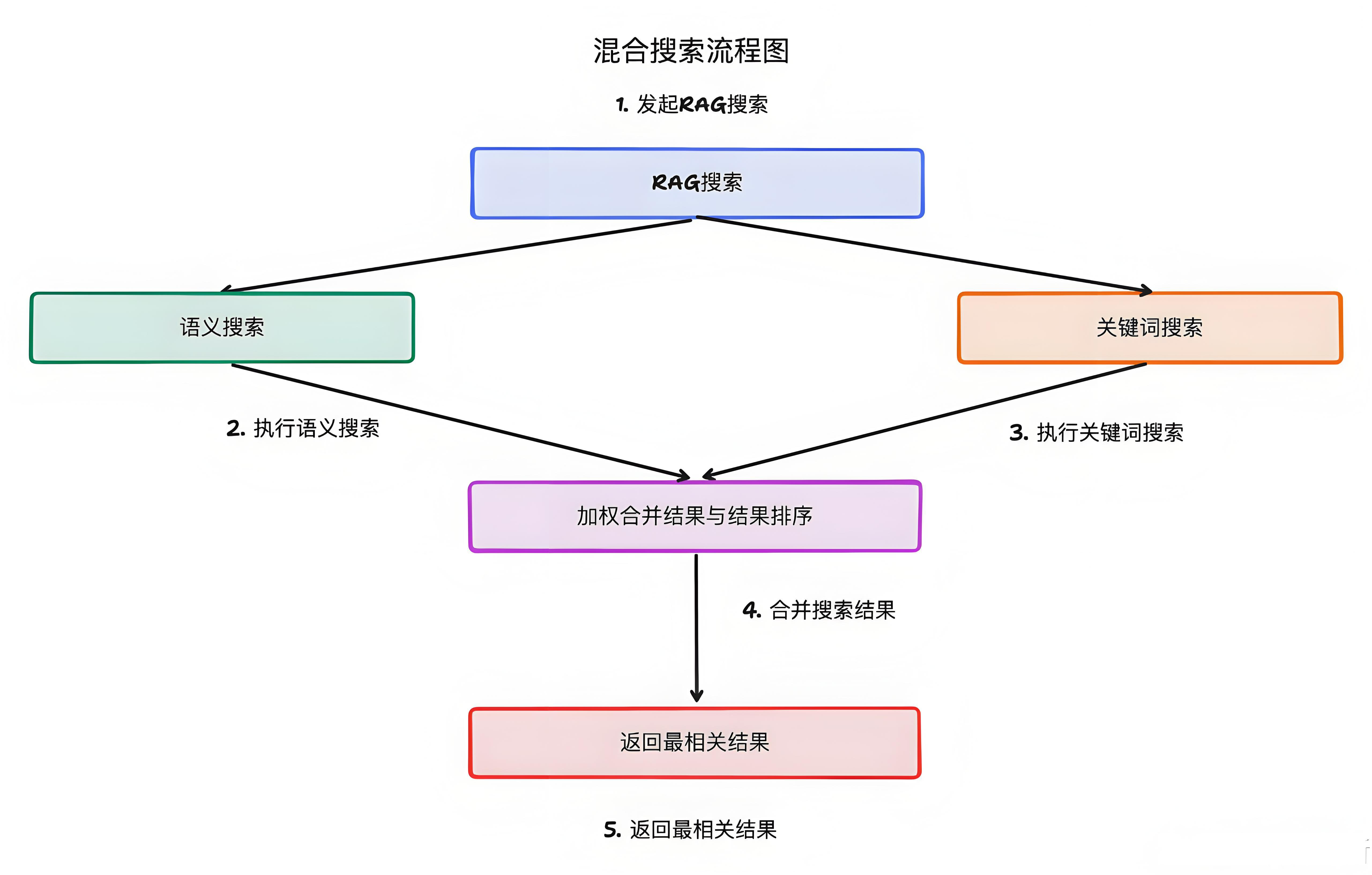 CSDN@智兔唯新