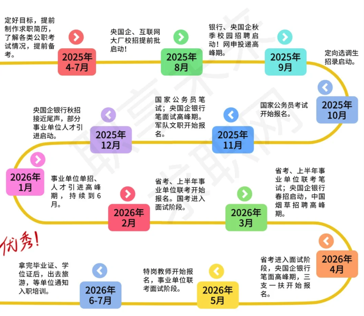 截图来自momo（央国企版）