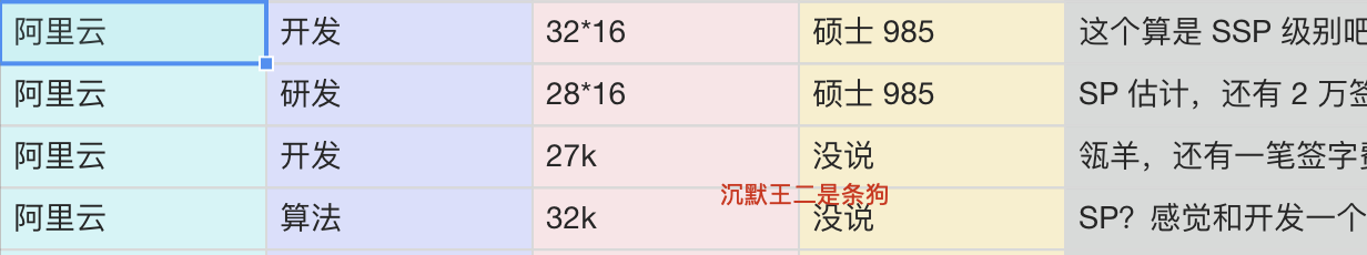 信息来源于 offershow