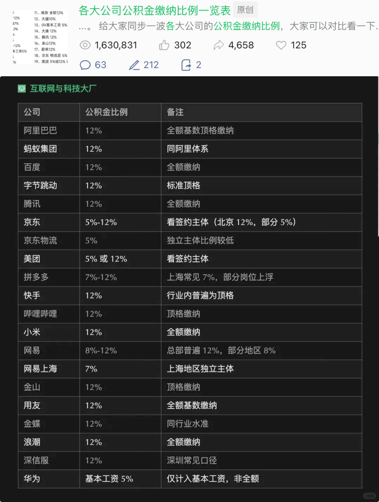 截图来自程序员 sunday