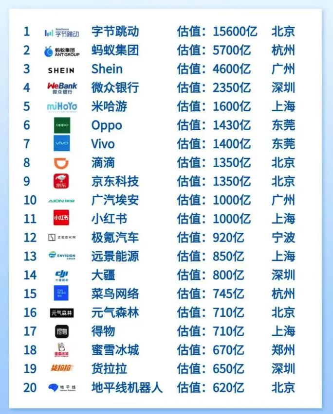 截图来自职场De后浪学姐