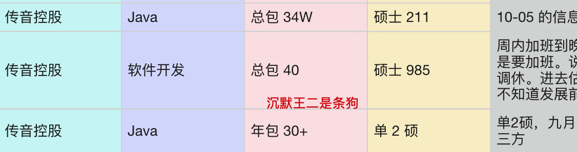 传音 26 届最新薪资