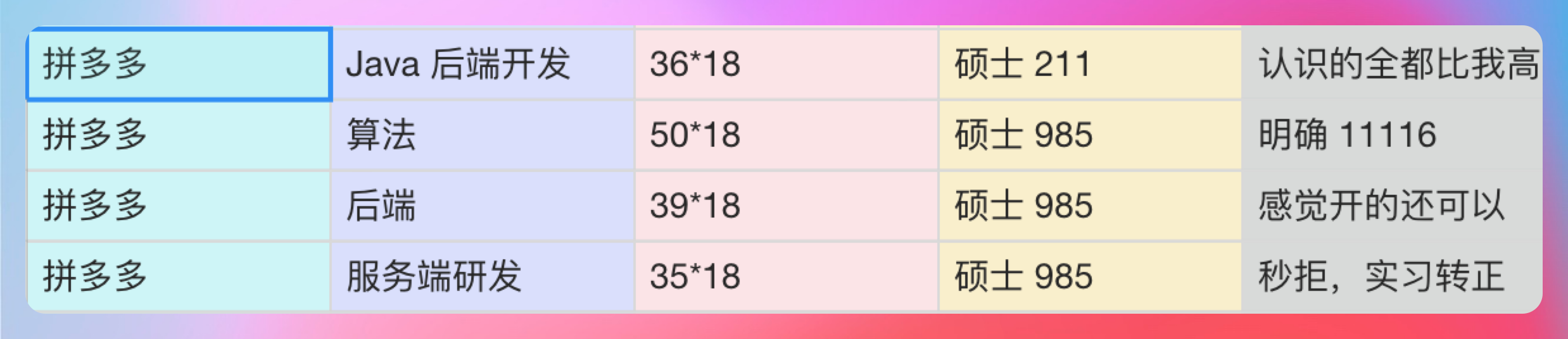 信息来源于 offershow