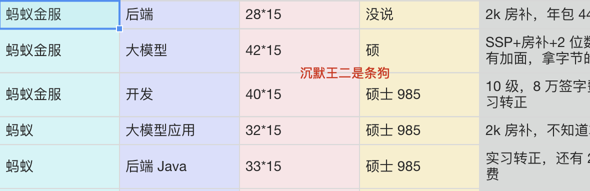 信息来源于 offershow