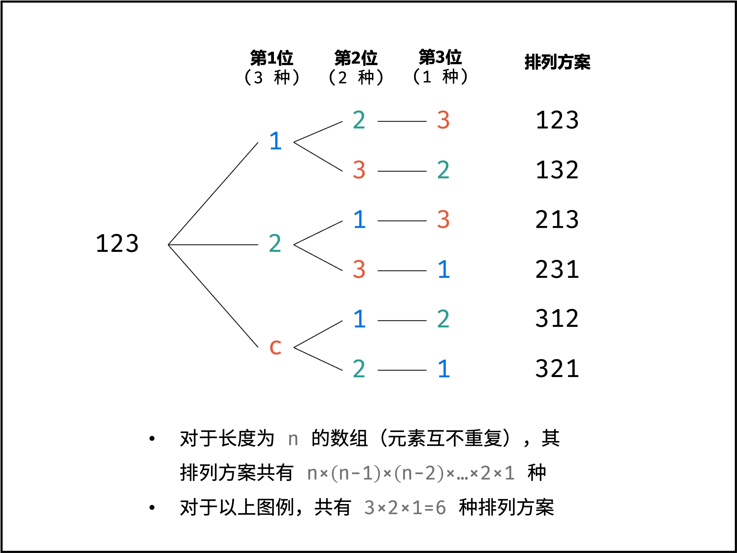 截图来自 Krahets