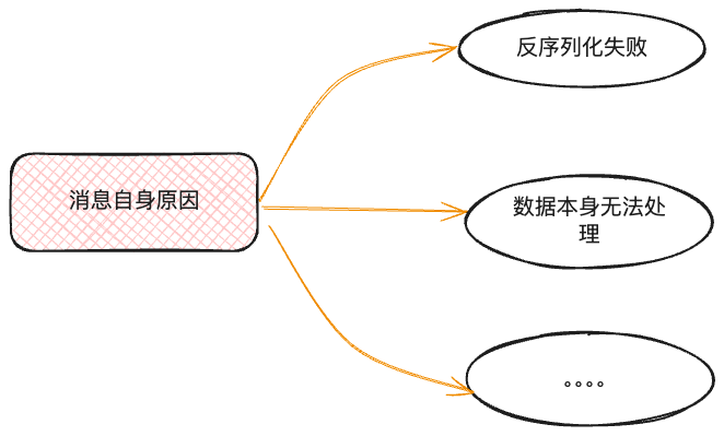 消息自身原因
