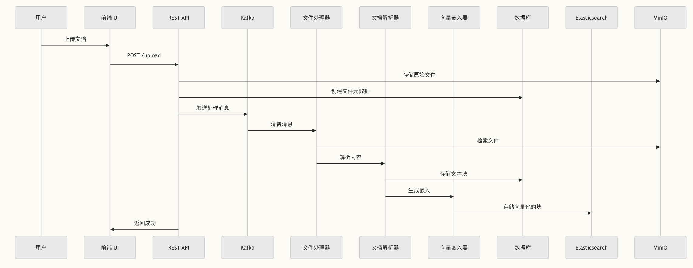 派聪明文档处理