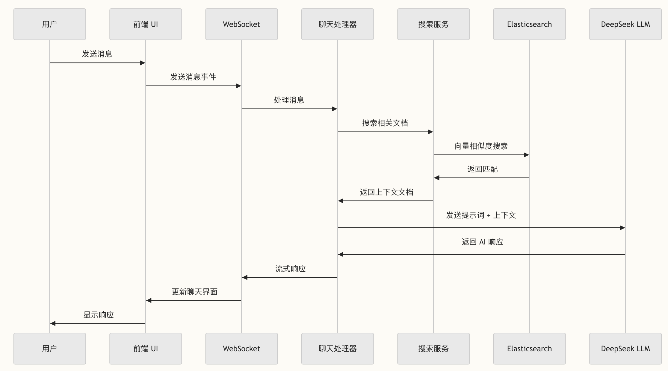 派聪明聊天交互