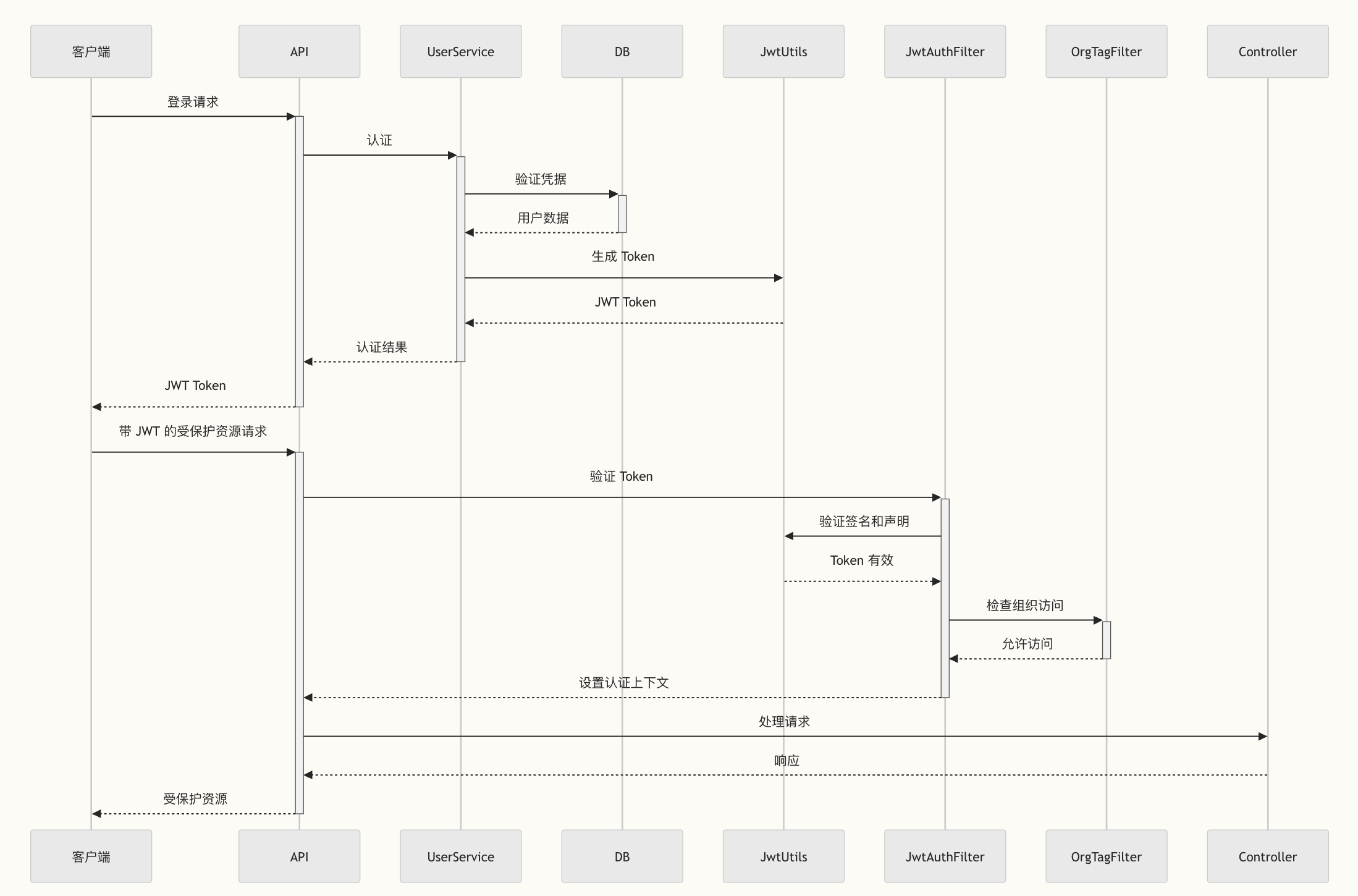 派聪明的安全架构