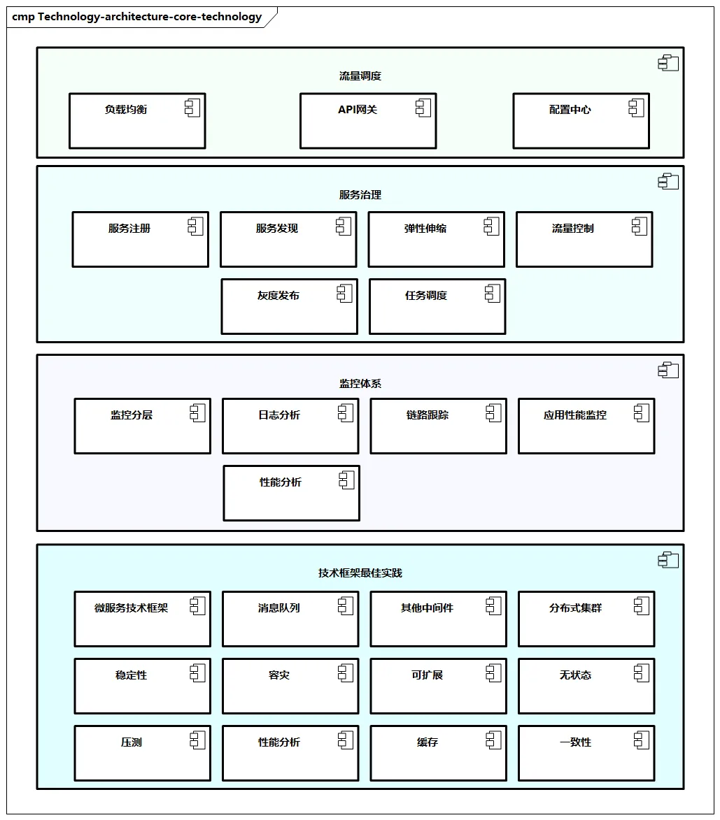  PmHub：Technology-architecture-core-technology