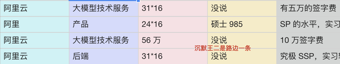 信息来源于 offershow