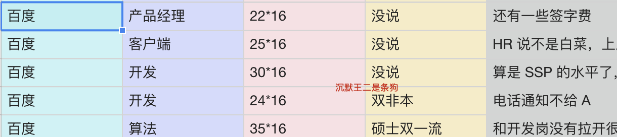 信息来源于 offershow