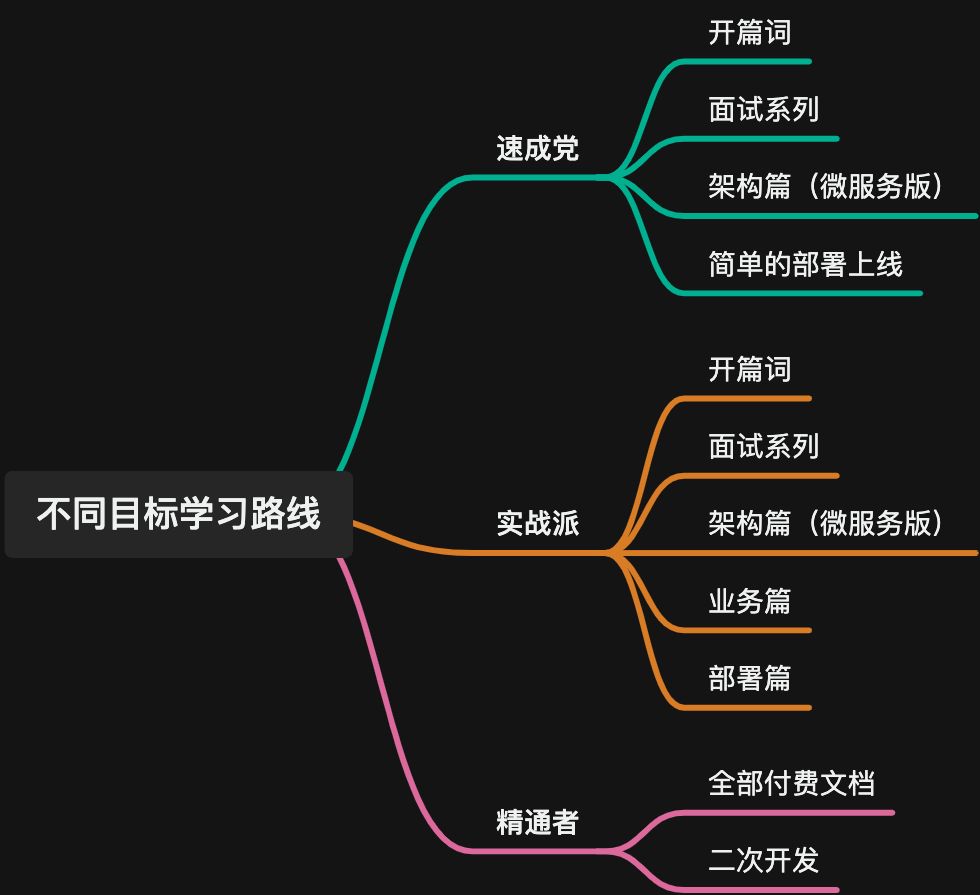 PmHub 的学习路线