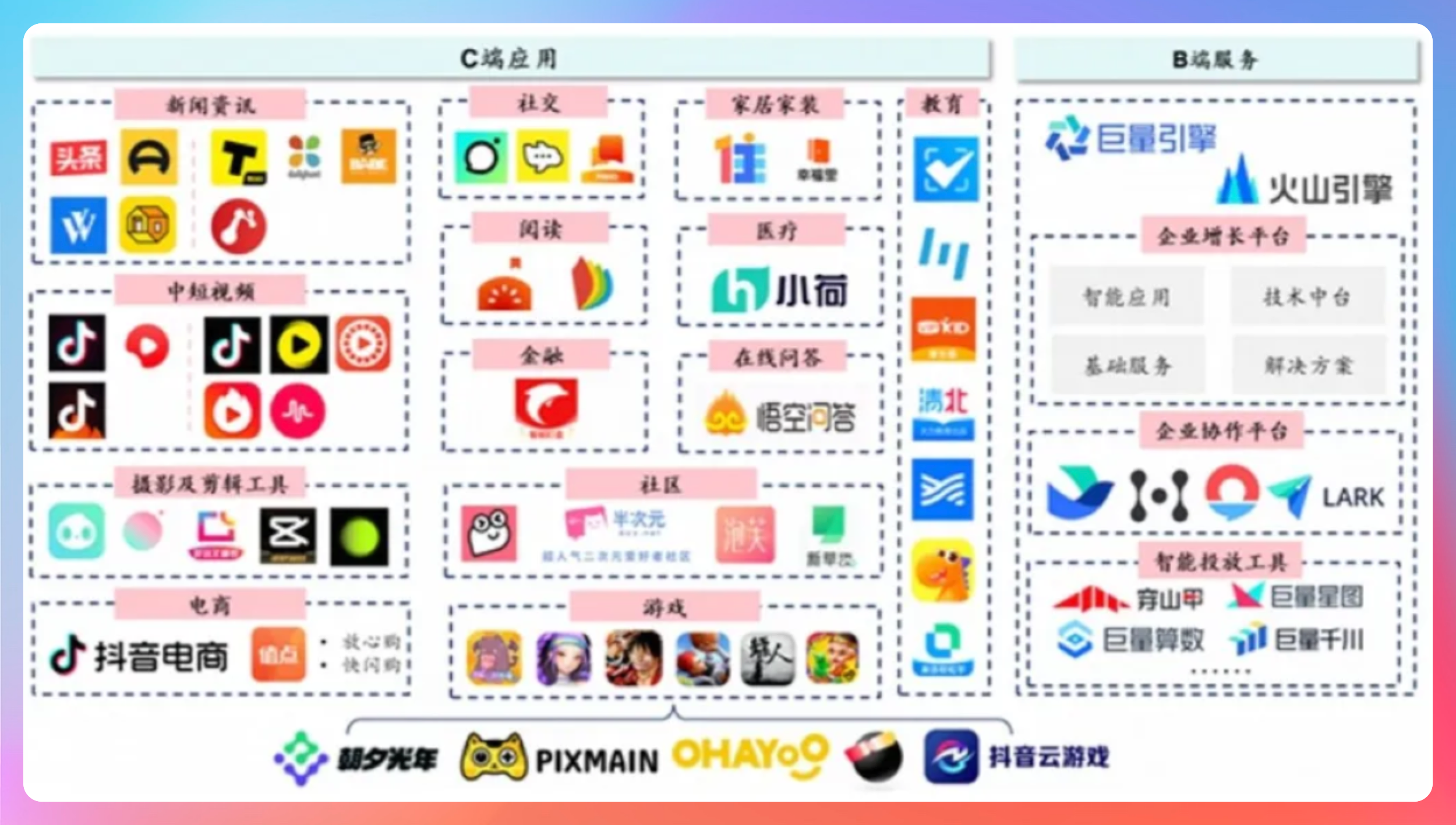 信息来源于互联网 offer 学姐 mia