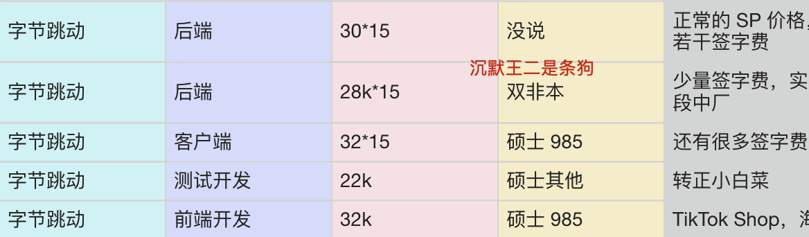 信息来源于 offershow