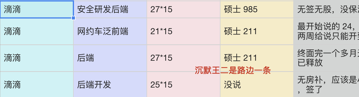 信息来源于 offershow