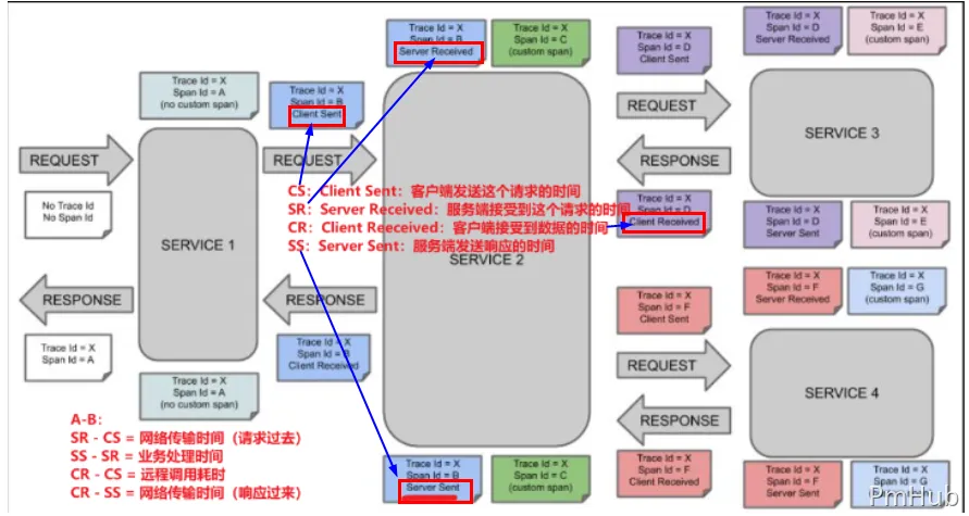 链路追踪解决的问题