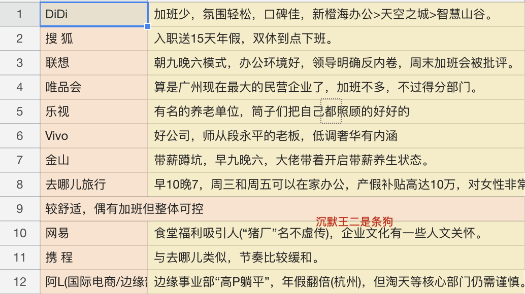 信息来自小雨哗啦啦