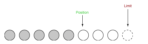 cyc2018：position 不变