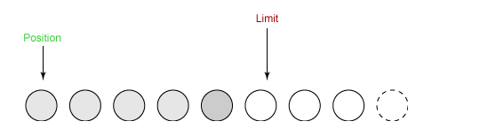 cyc2018：limit 和 position 重新改变