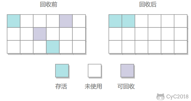 CYC2018：标记整理