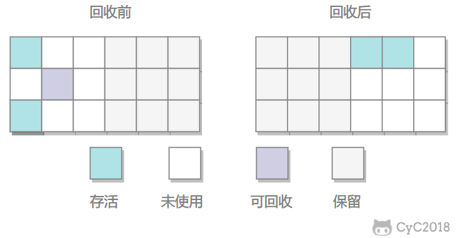 CYC2018：复制