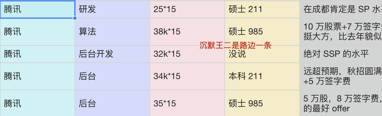 信息来源于 offershow