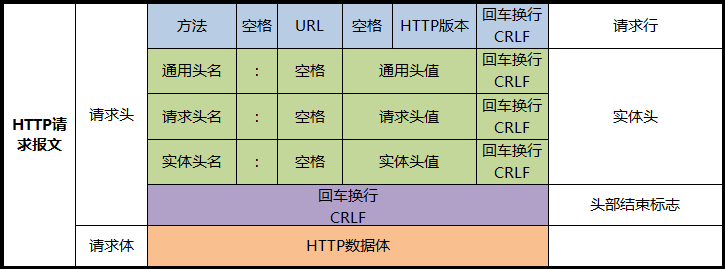 人人编程网：HTTP 协议请求报文