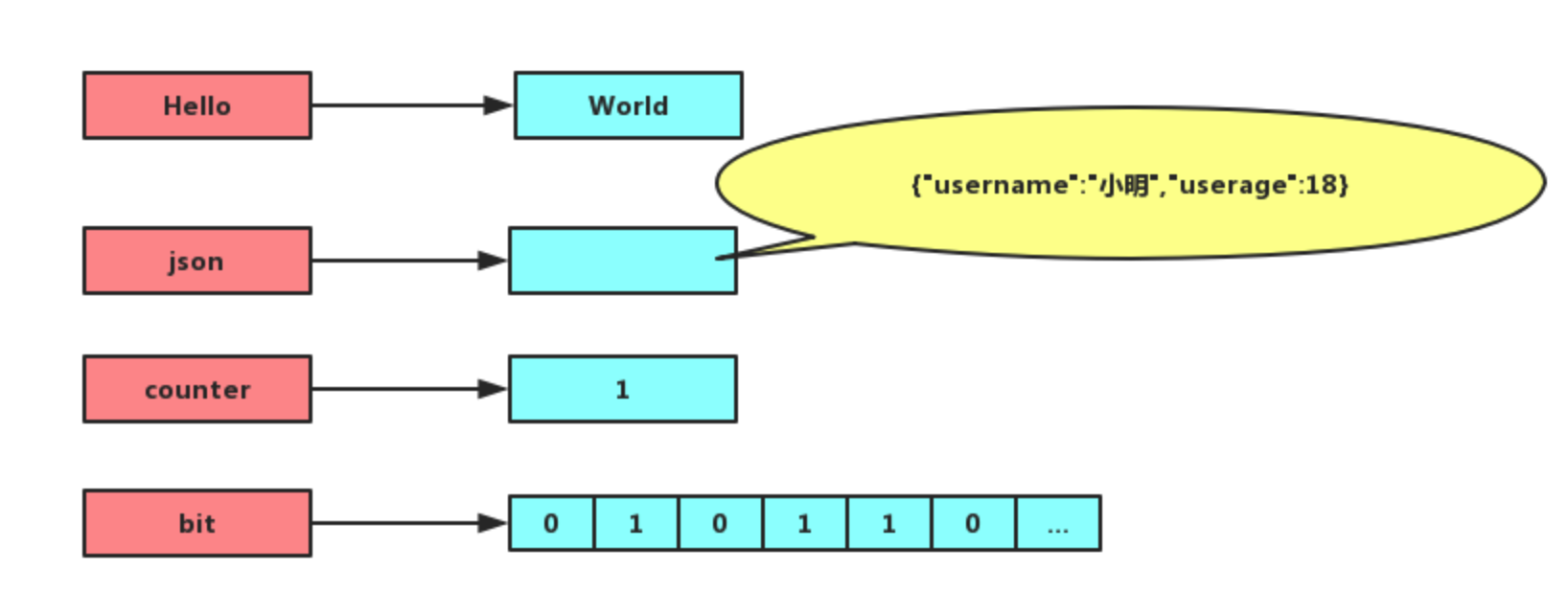 Mr于:Redis 的 string