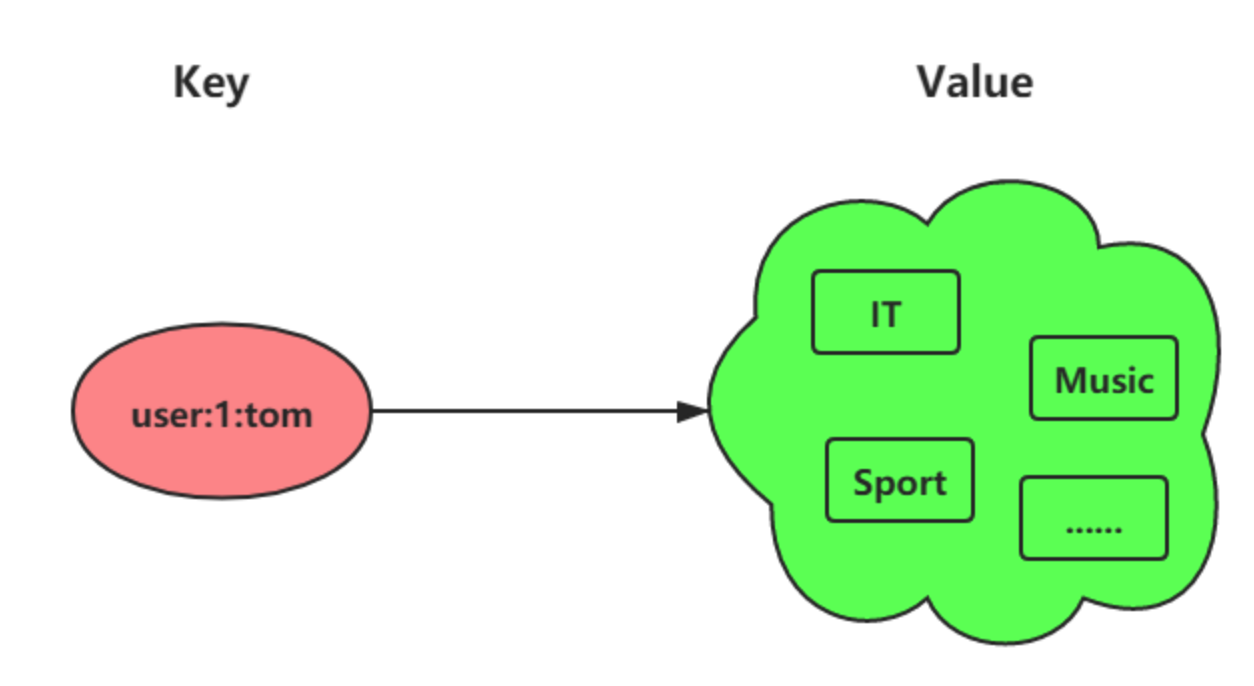 Mr于:Redis 的 set