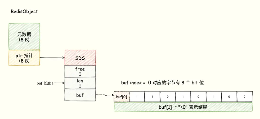 码哥字节:Bitmap