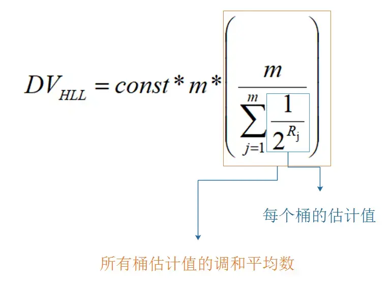 林冠宏:近似公式