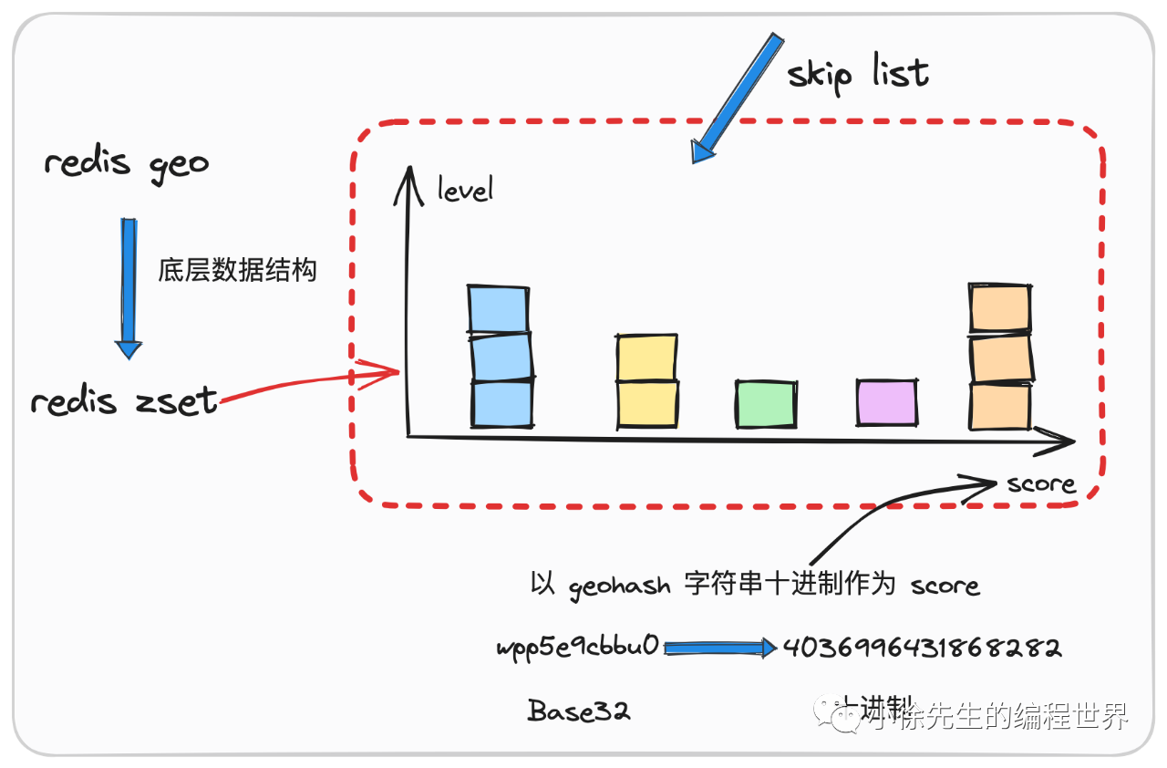 小徐先生的编程世界:GEO 原理