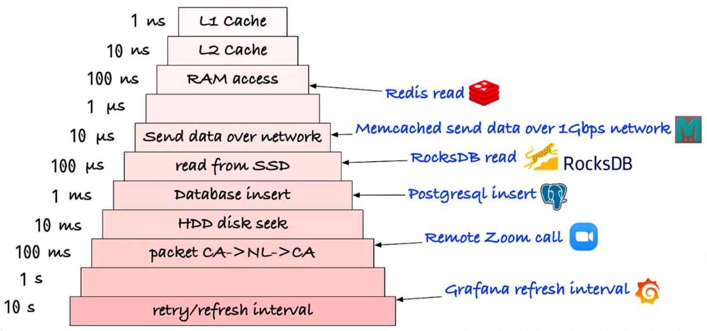 Shirley:Redis 基于内存