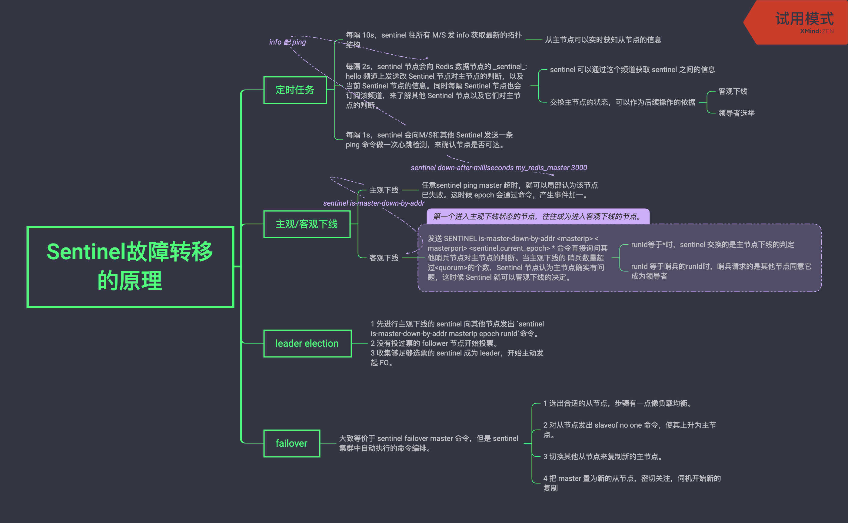 守株阁:哨兵故障转移