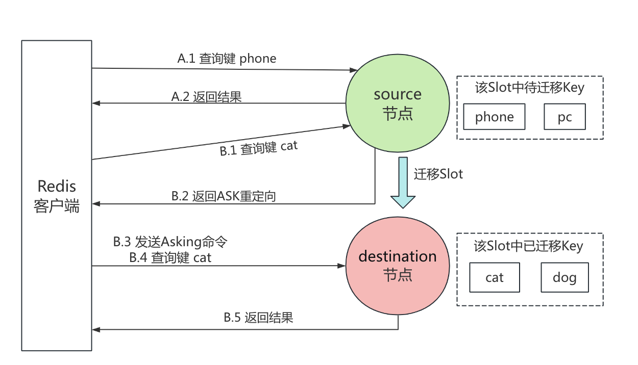 Aaron Zhu:ASK 重定向