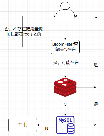 酒剑仙:布隆过滤器解决缓存穿透