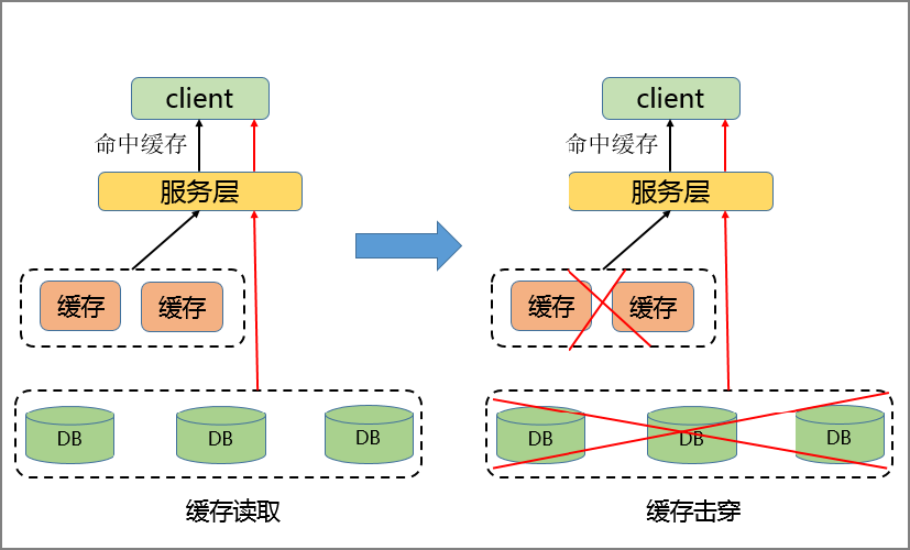 飞猪开放平台:热 Key 造成缓存击穿