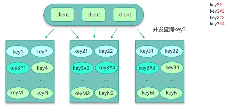 Jerry’s Notes:处理热 Key
