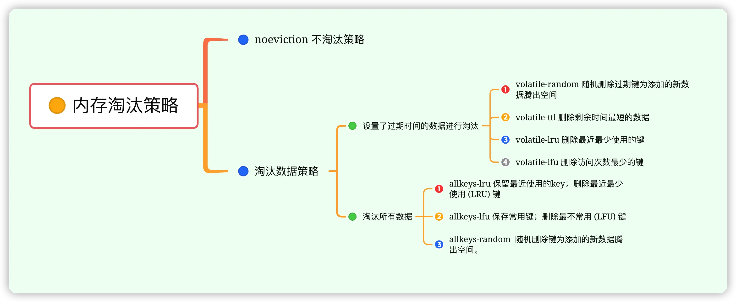 码哥字节:内存淘汰策略